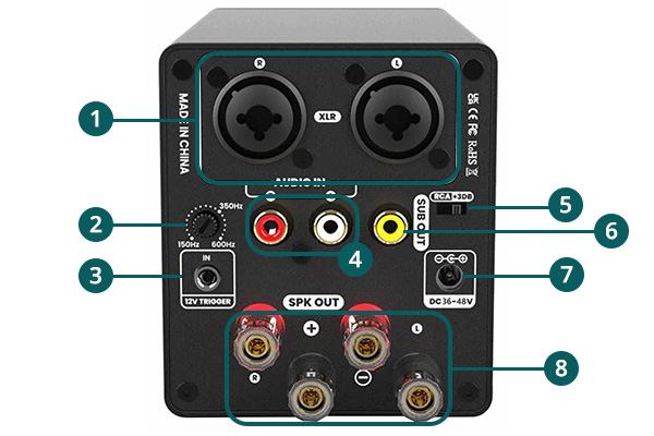 AIYIMA A70 connectors overview